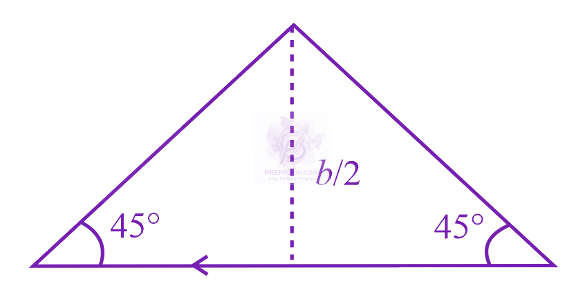 JEE Main 2021 Physics, Electromagnetic Induction — solution figure