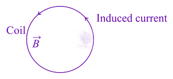 JEE Main 2021 Physics, Electromagnetic Induction — question figure
