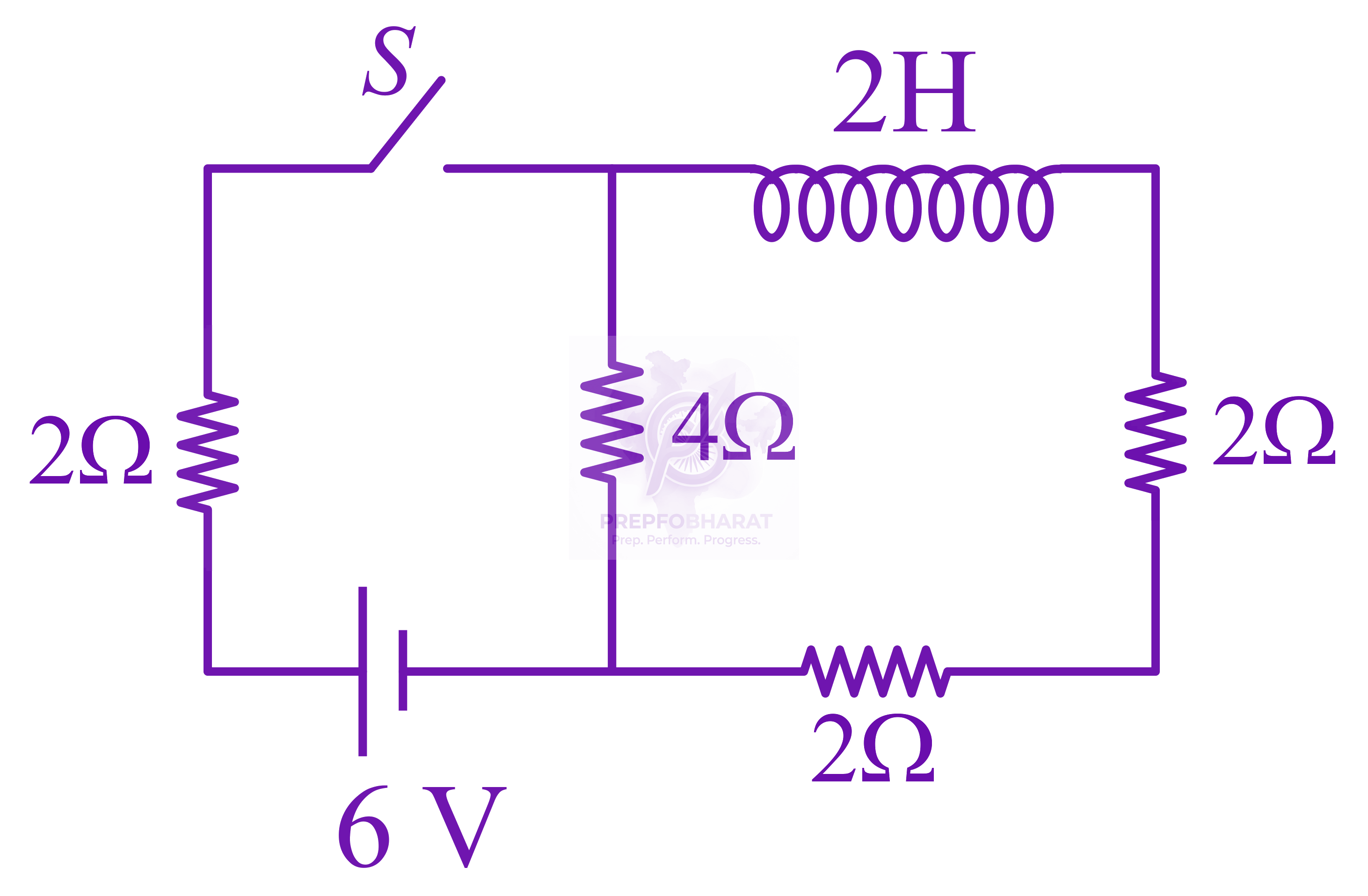 JEE Main 2022 Physics, Electromagnetic Induction — question figure