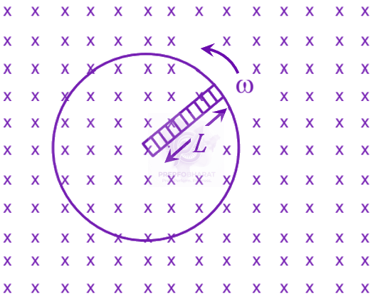 JEE Main 2023 Physics, Electromagnetic Induction — question figure