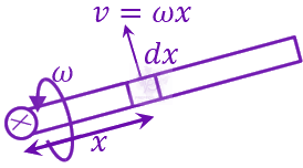 JEE Main 2023 Physics, Electromagnetic Induction — solution figure