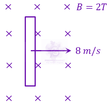 JEE Main 2023 Physics, Electromagnetic Induction — solution figure