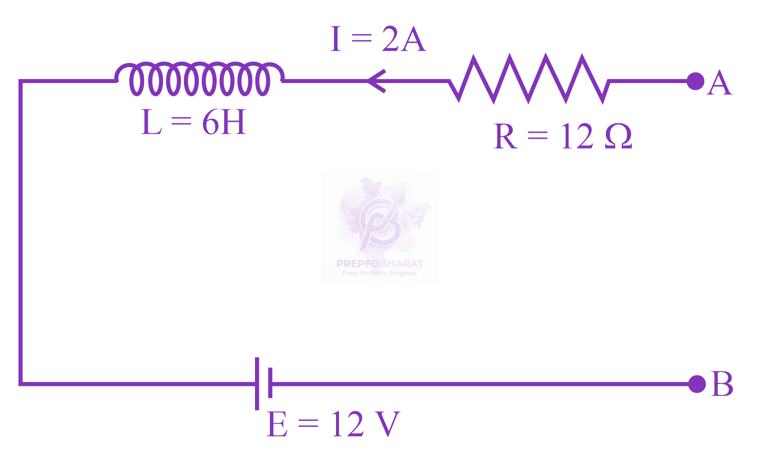 JEE Main 2023 Physics, Electromagnetic Induction — question figure