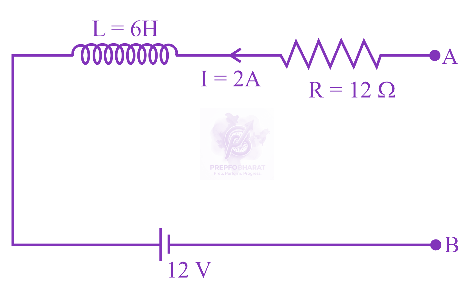 JEE Main 2023 Physics, Electromagnetic Induction — solution figure
