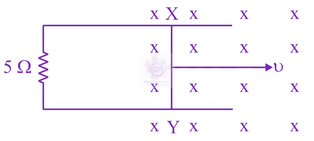 JEE Main 2023 Physics, Electromagnetic Induction — question figure