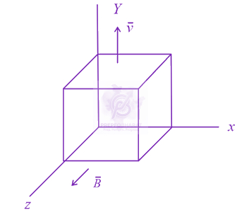 JEE Main 2023 Physics, Electromagnetic Induction — question figure