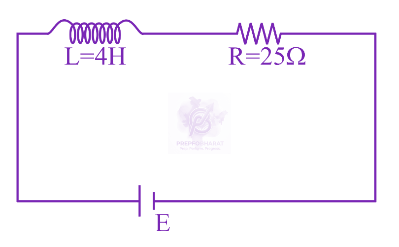 JEE Main 2023 Physics, Electromagnetic Induction — question figure