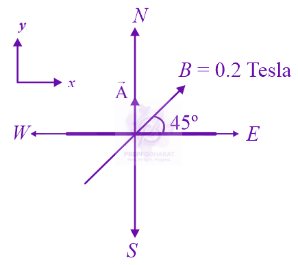 JEE Main 2024 Physics, Electromagnetic Induction — solution figure