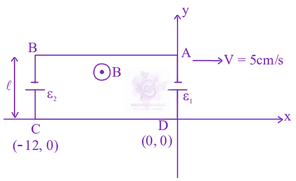 JEE Main 2024 Physics, Electromagnetic Induction — solution figure
