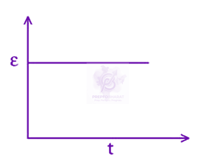 JEE Main 2025 Physics, Electromagnetic Induction — option D figure