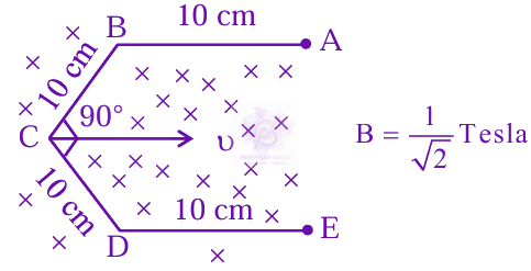 JEE Main 2025 Physics, Electromagnetic Induction — question figure