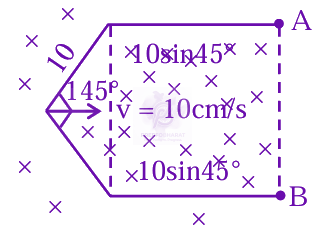 JEE Main 2025 Physics, Electromagnetic Induction — solution figure