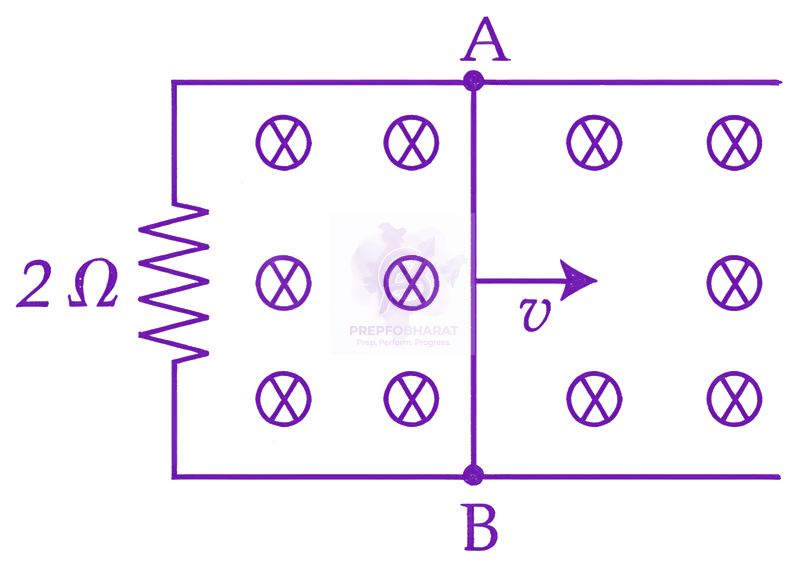 JEE Main 2026 Physics, Electromagnetic Induction — question figure