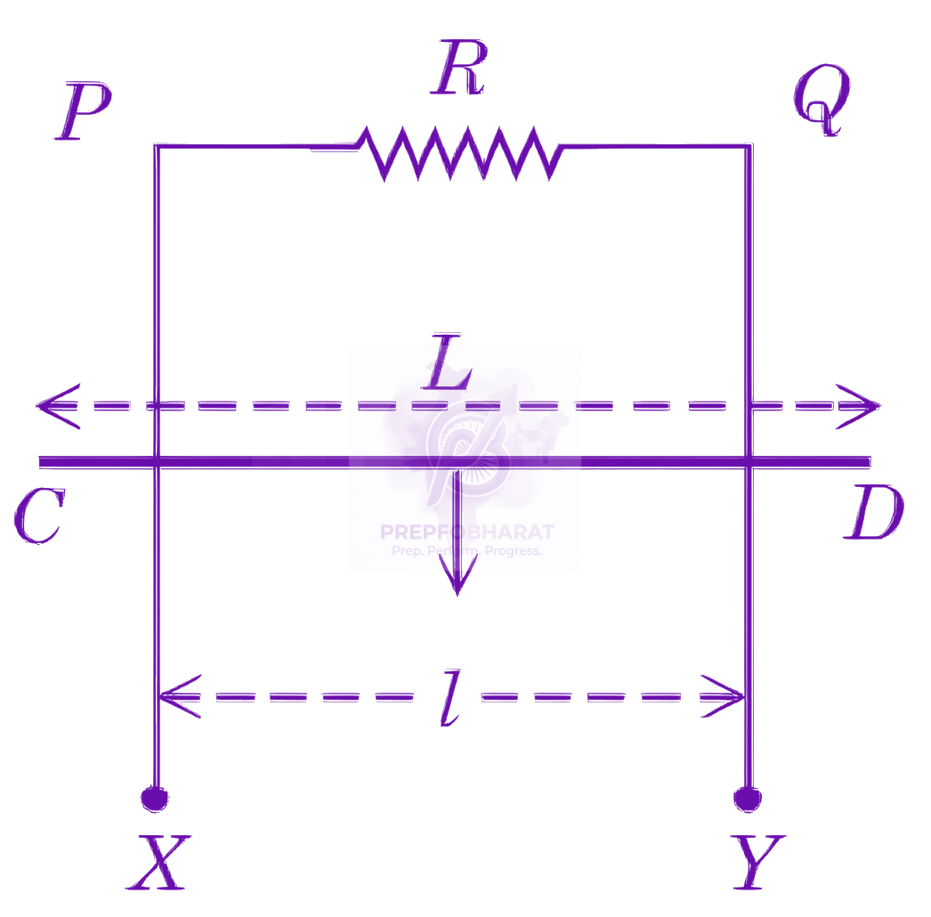 JEE Main 2026 Physics, Electromagnetic Induction — question figure