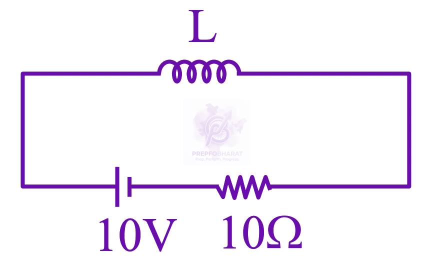 JEE Main 2026 Physics, Electromagnetic Induction — solution figure