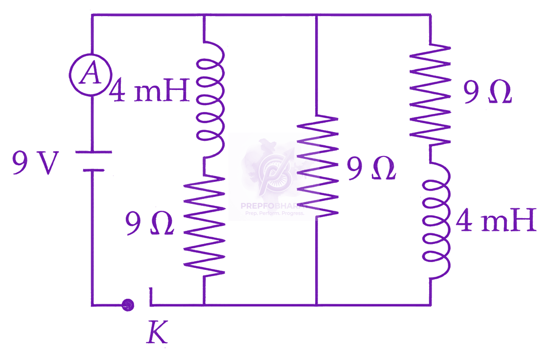 JEE Main 2026 Physics, Electromagnetic Induction — question figure