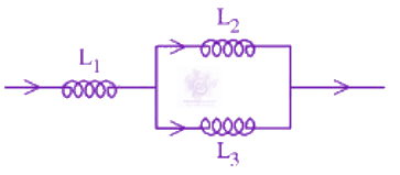 JEE Main 2026 Physics, Electromagnetic Induction — question figure