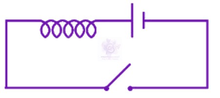 JEE Main 2026 Physics, Electromagnetic Induction — question figure