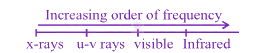 JEE Main 2013 Physics, Electromagnetic Waves — solution figure