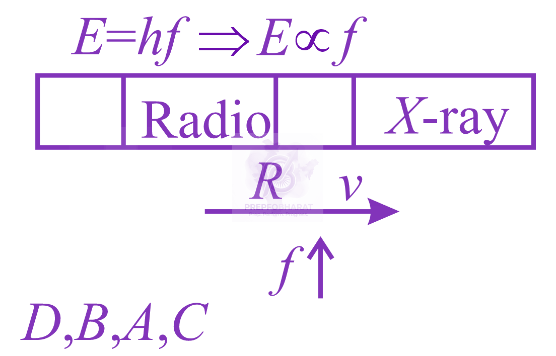 JEE Main 2016 Physics, Electromagnetic Waves — solution figure