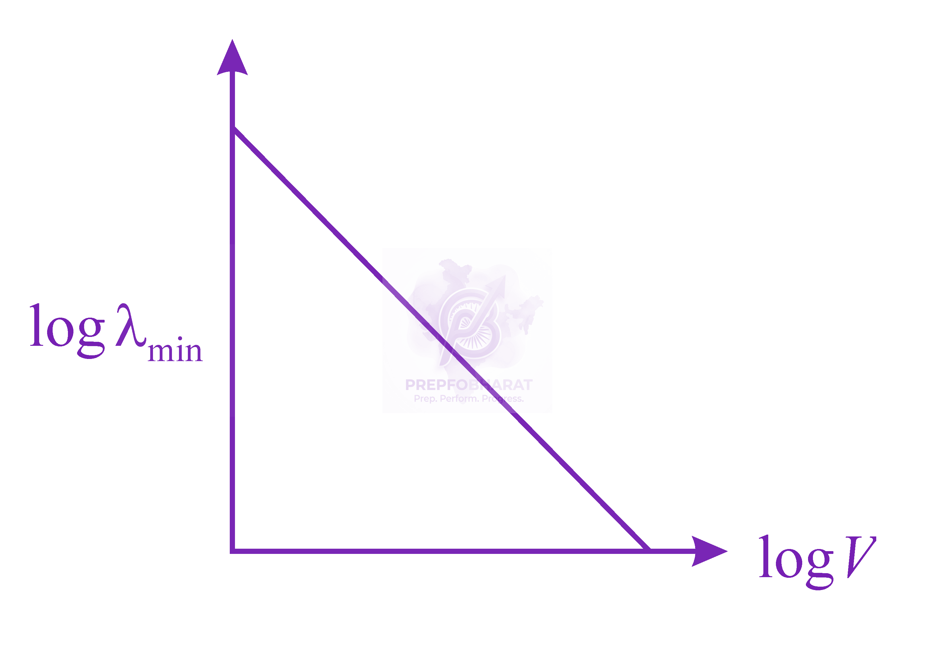 JEE Main 2017 Physics, Electromagnetic Waves — option B figure