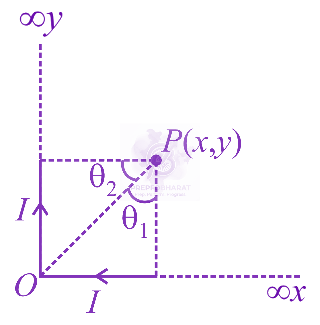 JEE Main 2021 Physics, Electromagnetic Waves — question figure