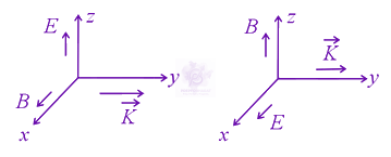 JEE Main 2021 Physics, Electromagnetic Waves — solution figure