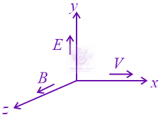 JEE Main 2022 Physics, Electromagnetic Waves — solution figure