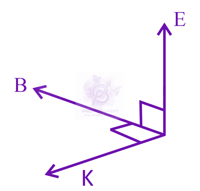 JEE Main 2023 Physics, Electromagnetic Waves — solution figure