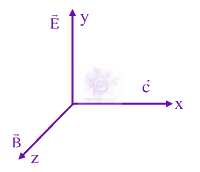 JEE Main 2025 Physics, Electromagnetic Waves — solution figure