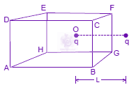 JEE Main 2002 Physics, Electrostatics — question figure