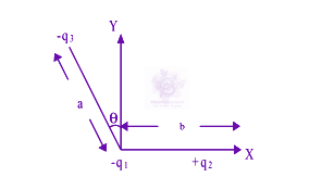JEE Main 2003 Physics, Electrostatics — question figure