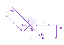JEE Main 2003 Physics, Electrostatics — solution figure