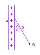 JEE Main 2005 Physics, Electrostatics — question figure