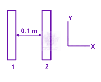 JEE Main 2006 Physics, Electrostatics — question figure