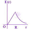 JEE Main 2008 Physics, Electrostatics — option C figure