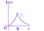 JEE Main 2008 Physics, Electrostatics — option D figure