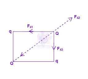JEE Main 2009 Physics, Electrostatics — solution figure