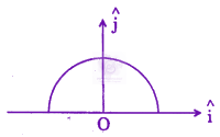 JEE Main 2010 Physics, Electrostatics — question figure