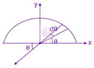 JEE Main 2010 Physics, Electrostatics — solution figure