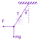 JEE Main 2010 Physics, Electrostatics — solution figure