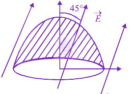JEE Main 2012 Physics, Electrostatics — question figure