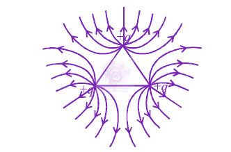 JEE Main 2012 Physics, Electrostatics — solution figure
