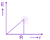 JEE Main 2012 Physics, Electrostatics — option D figure