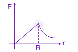 JEE Main 2012 Physics, Electrostatics — solution figure