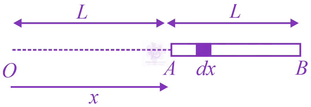 JEE Main 2013 Physics, Electrostatics — solution figure