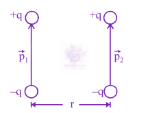 JEE Main 2013 Physics, Electrostatics — solution figure