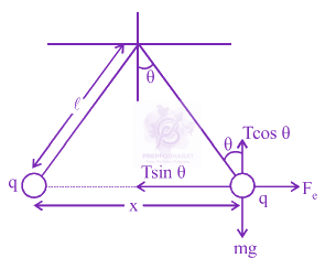 JEE Main 2013 Physics, Electrostatics — solution figure