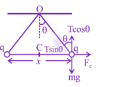 JEE Main 2013 Physics, Electrostatics — solution figure