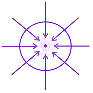 JEE Main 2014 Physics, Electrostatics — solution figure